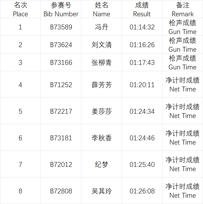 2026青岛马拉松成绩公示及照片下载