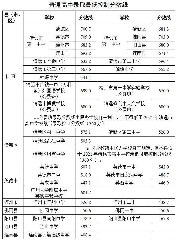 清远市中考报名表模板图片