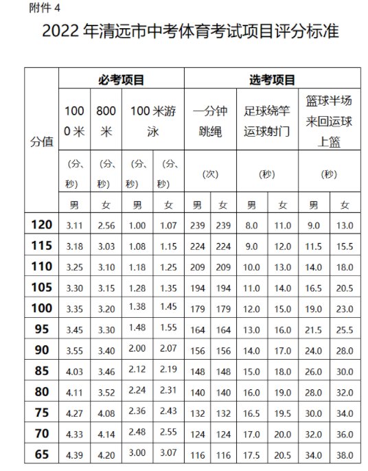 体育中考网球测验
标准

（中考体育网球测验
考什么）《体育中考网球评分标准》