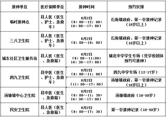 附:廣東省新型冠狀病毒疫苗接種知情同意書(成年人版)掃碼下載廣東省