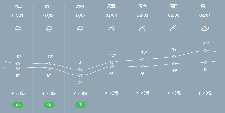 2022春节清远天气情况怎么样?