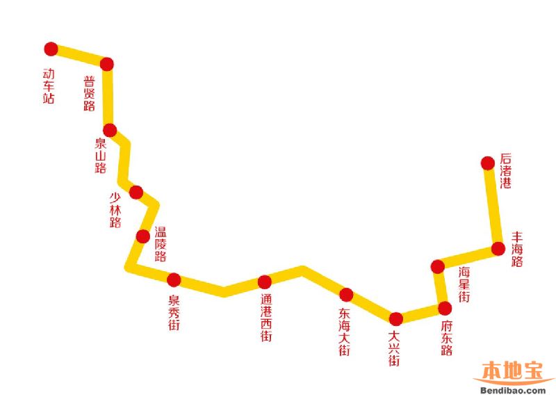 泉州市现代有轨电车1号线经过哪些位置:      线路北起泉州市动车