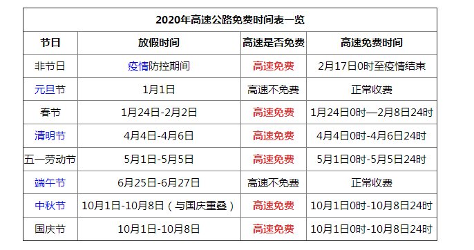 五一高速免费几天2021图片