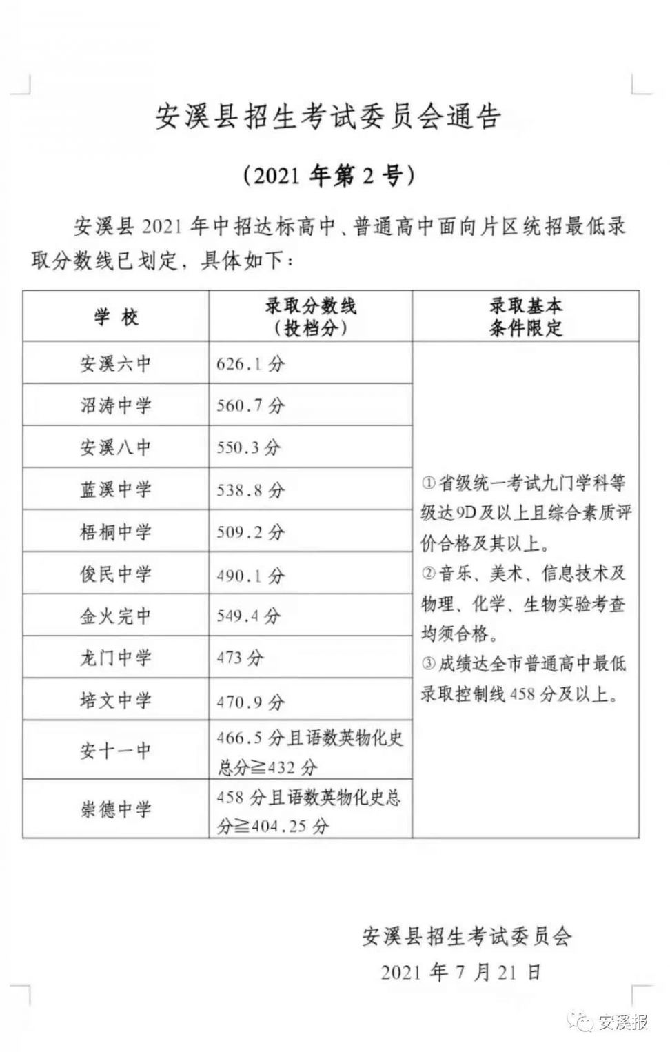2021安溪中考切线
