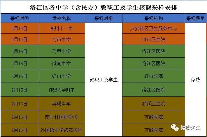 2022泉州洛江區學生返校核酸檢測點