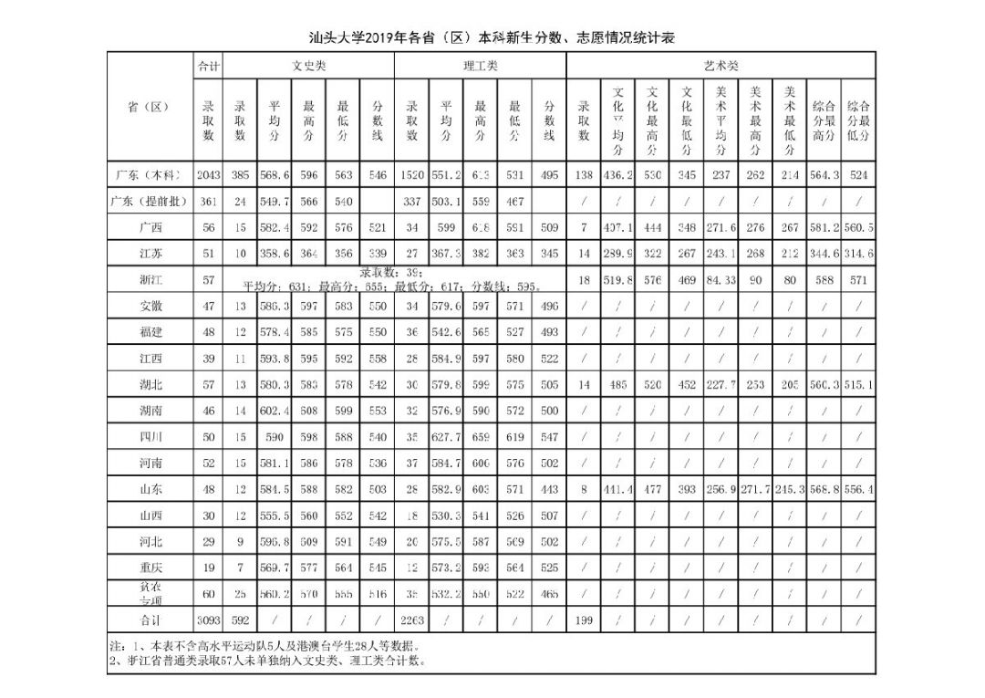 南阳理工学院艺术类考生文化课_理工艺术与科技学院_南阳理工艺术设计学院