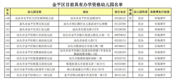 2021汕头金平区具有办学资质的幼儿园名单