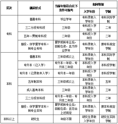 2026广东中小学教师资格考试(面试)报名常见问题及解答