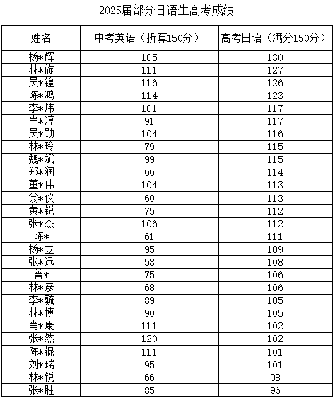 【本地资讯】2026年秋季汕头二中普高自主招生方案