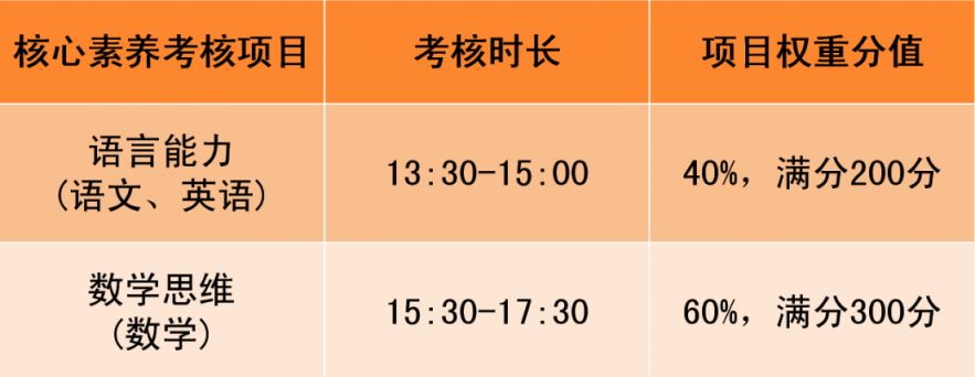 【本地资讯】汕头市金山中学2026年“信息学特长生” 自主招生方案