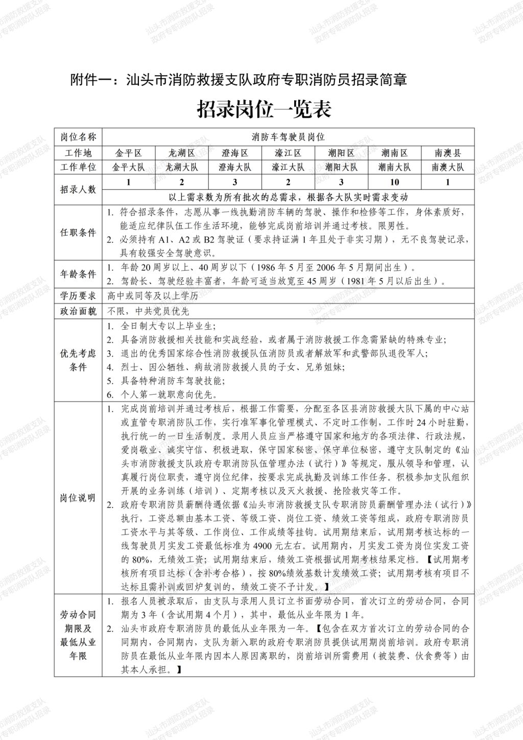 【本地资讯】汕头市消防救援支队2026年度政府专职消防员(消防车驾驶员岗位)招录公告