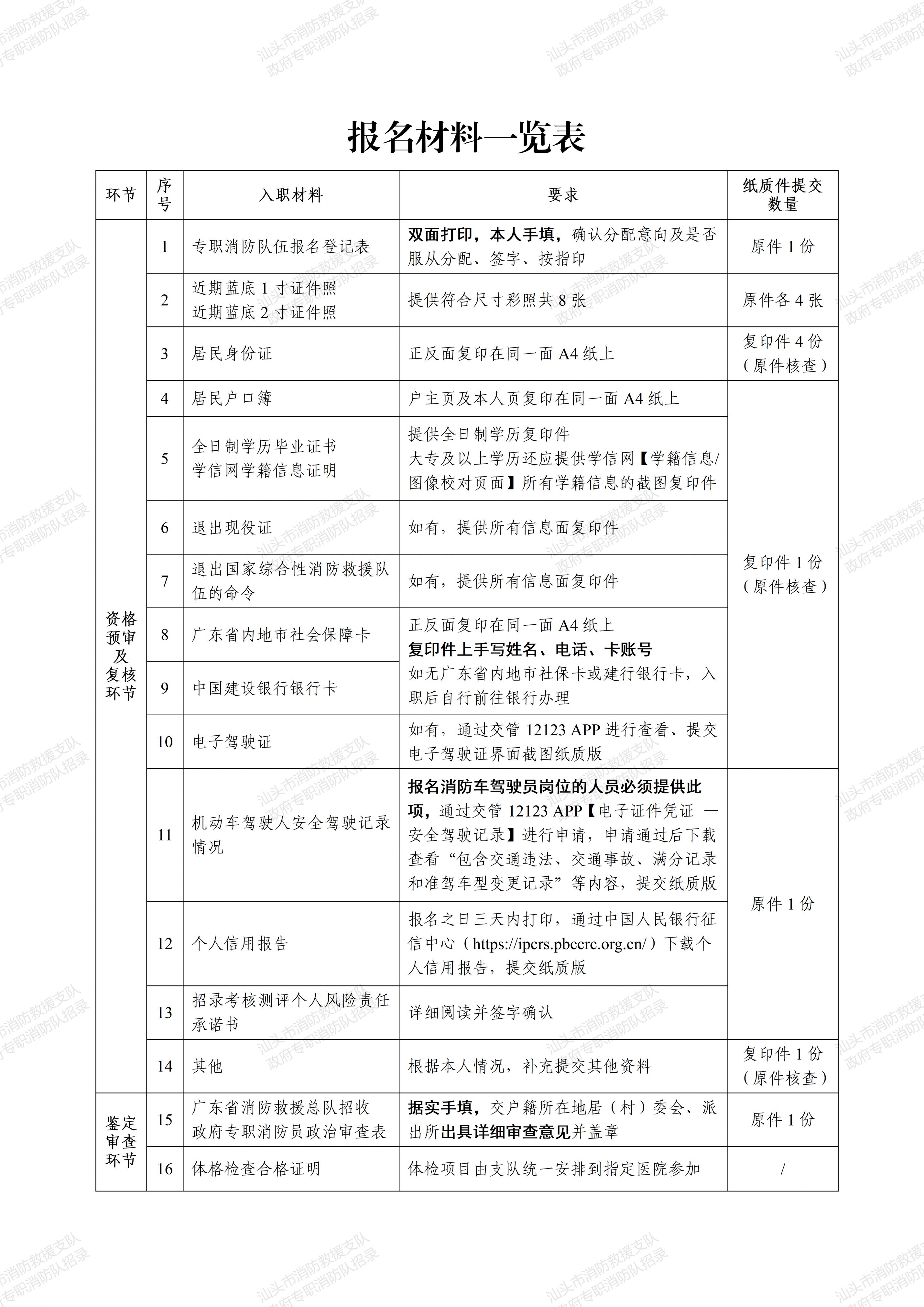 【本地资讯】汕头市消防救援支队2026年度政府专职消防员(消防车驾驶员岗位)招录公告