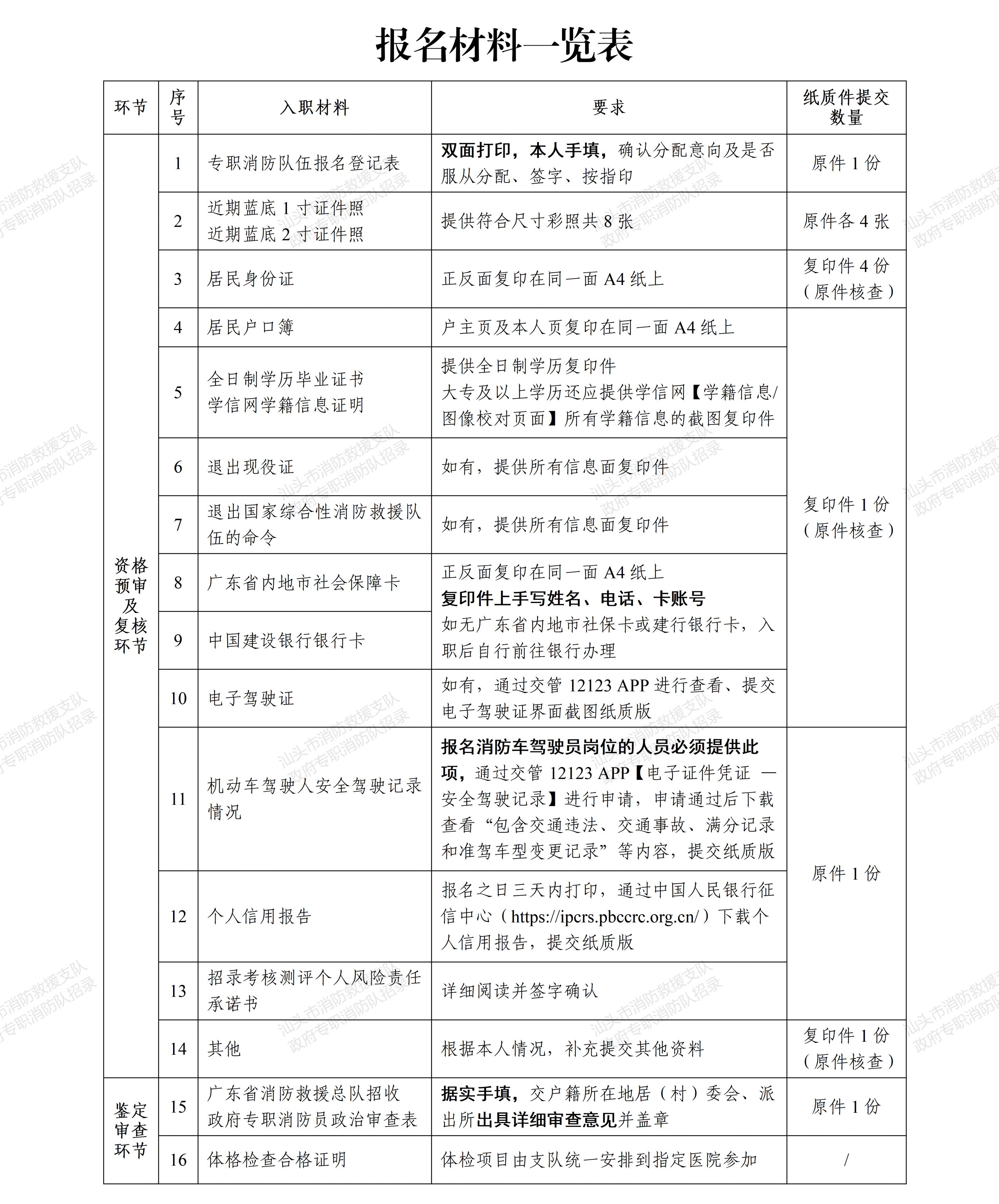 【本地资讯】2026汕头消防车驾驶员岗位招聘报名材料一览表