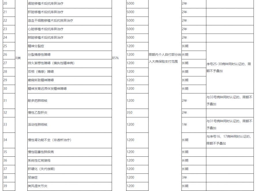 汕头职工医保门诊特定病种比例标准2026