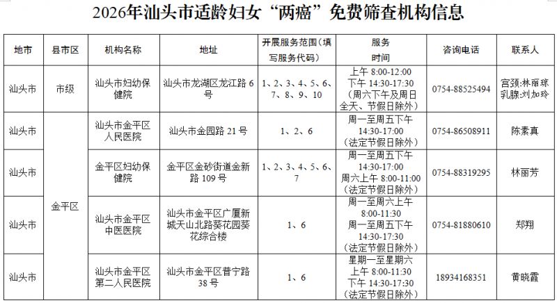 2026汕头免费两癌筛查医院有哪些_
