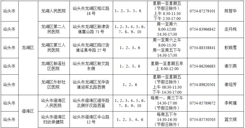 2026汕头免费两癌筛查医院有哪些_