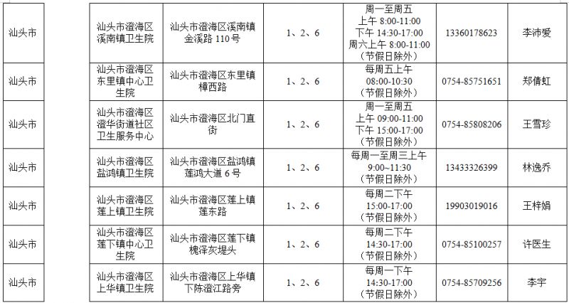 2026汕头免费两癌筛查医院有哪些_