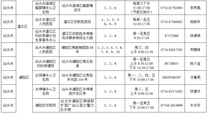 2026汕头免费两癌筛查医院有哪些_
