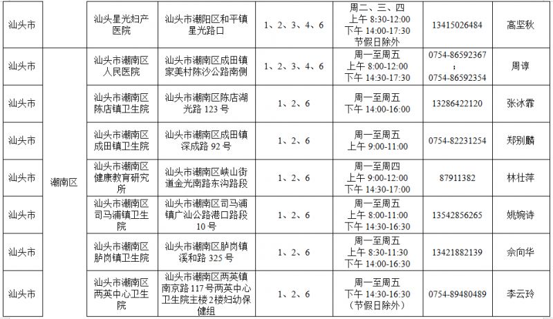 2026汕头免费两癌筛查医院有哪些_