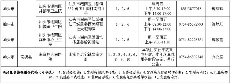 2026汕头免费两癌筛查医院有哪些_