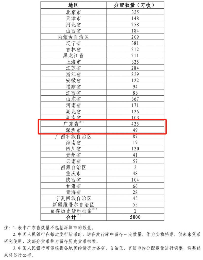 2026武夷山纪念币广东预约入口
