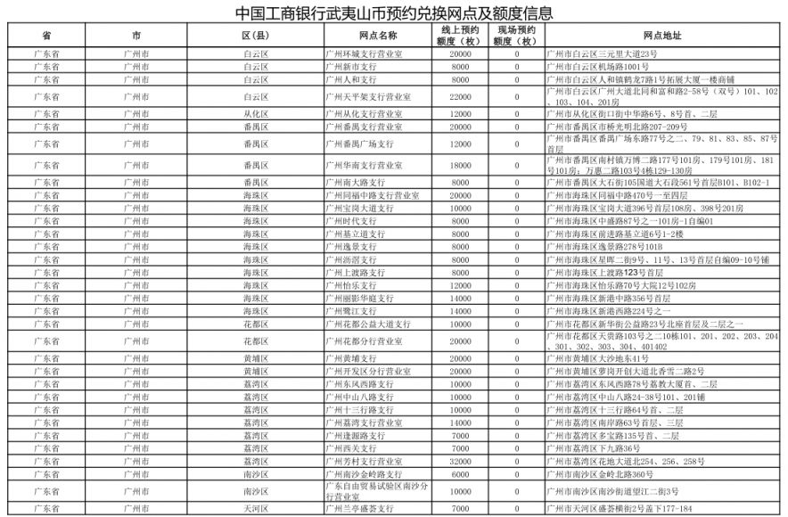 【本地资讯】2026广东武夷山纪念币预约兑换网点汇总表