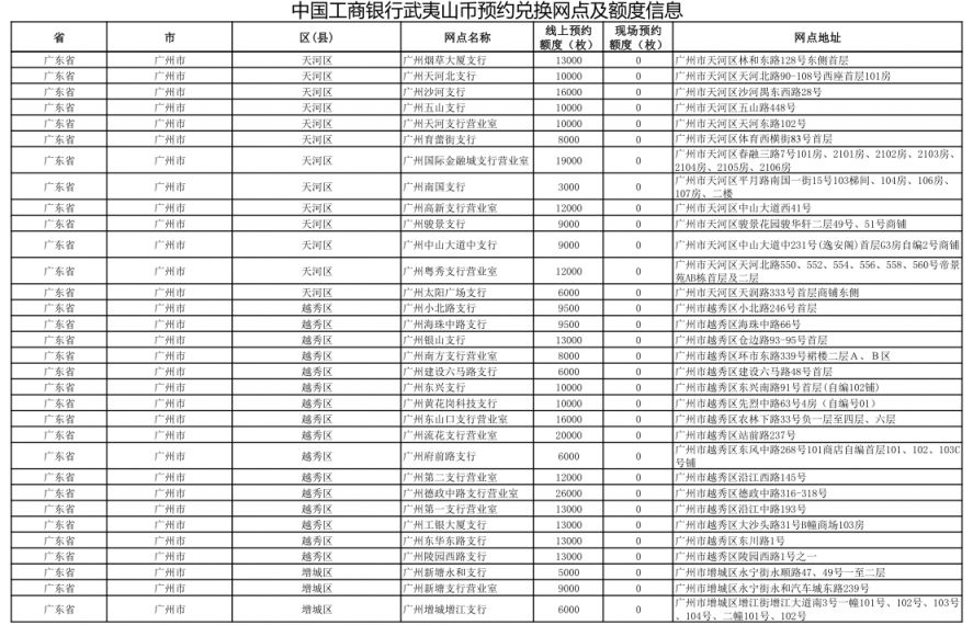 【本地资讯】2026广东武夷山纪念币预约兑换网点汇总表