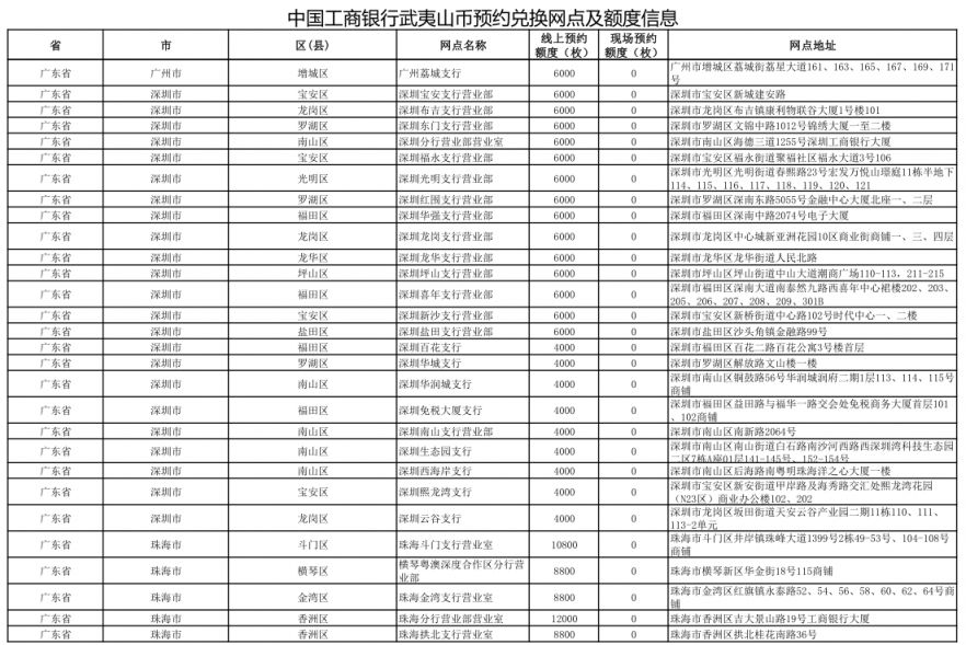 【本地资讯】2026广东武夷山纪念币预约兑换网点汇总表