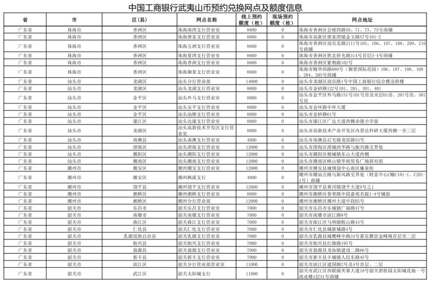 【本地资讯】2026广东武夷山纪念币预约兑换网点汇总表