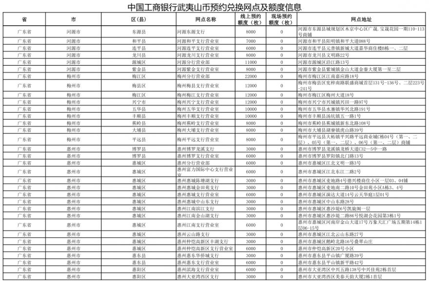 【本地资讯】2026广东武夷山纪念币预约兑换网点汇总表