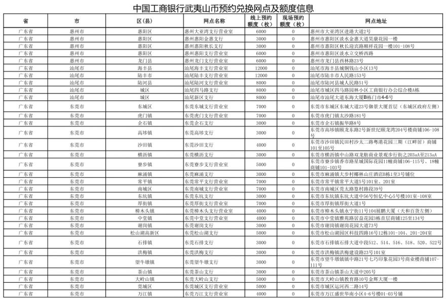 【本地资讯】2026广东武夷山纪念币预约兑换网点汇总表