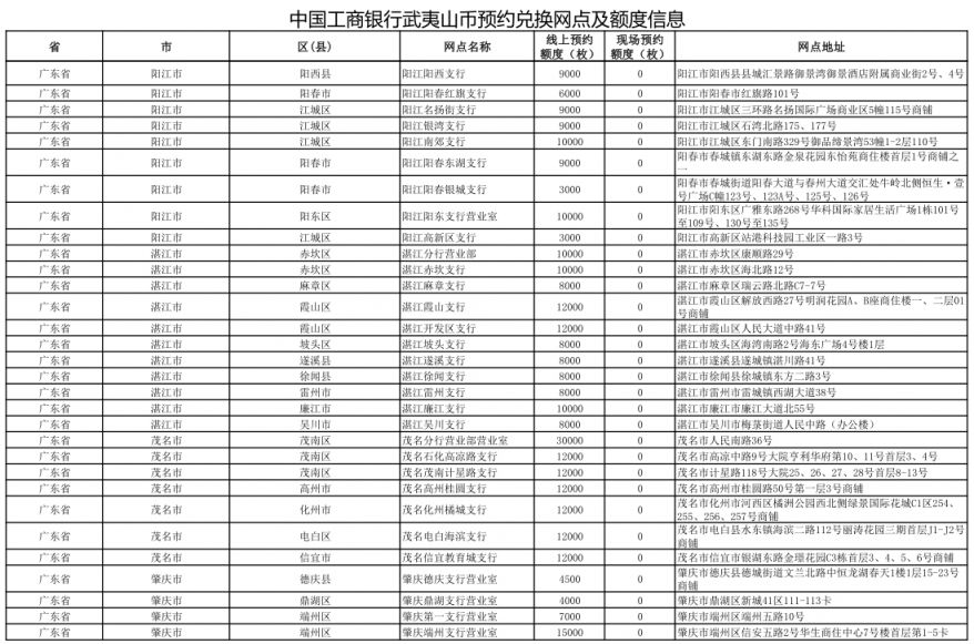 【本地资讯】2026广东武夷山纪念币预约兑换网点汇总表