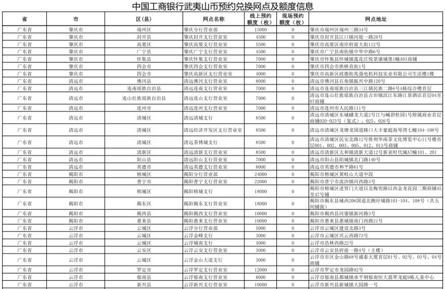 【本地资讯】2026广东武夷山纪念币预约兑换网点汇总表