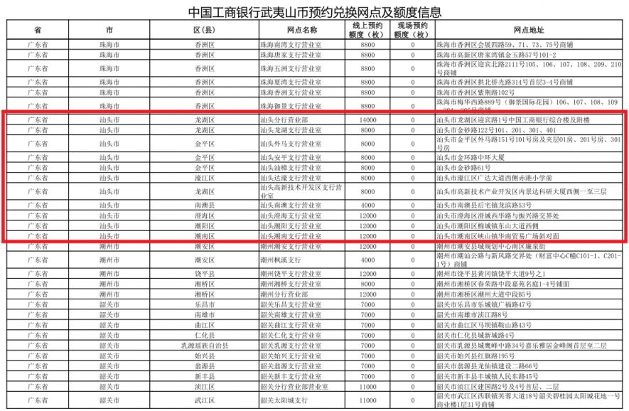 [旅游资讯] 2026汕头工商银行武夷山纪念币预约兑换网点信息表