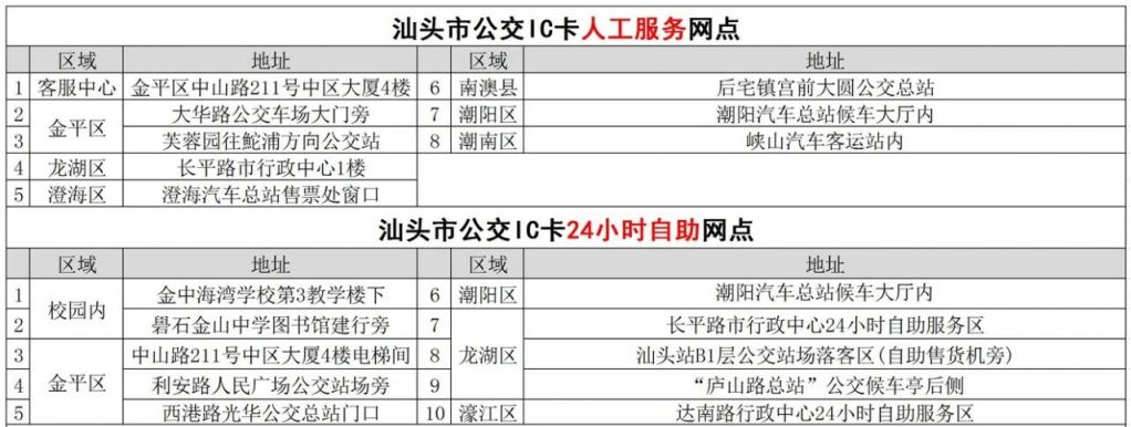汕头公交卡怎么办理去哪里办理？