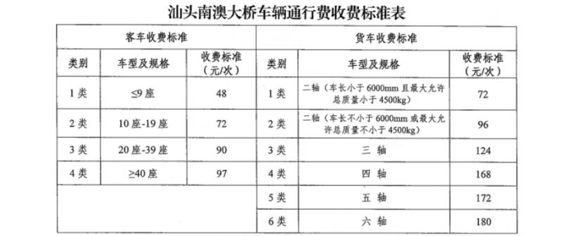 汕头南澳大桥过桥费多少钱？附收费标准