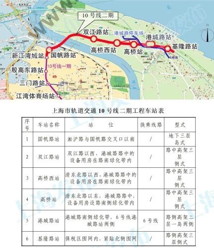 上海地铁10号线二期工程6座车站全面开工