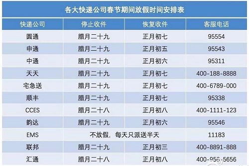 2017年快递几号停运