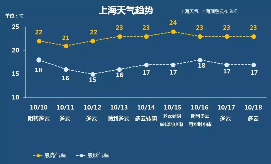 2018上海什麼時候入秋時間已確定 10月5日為入秋首日