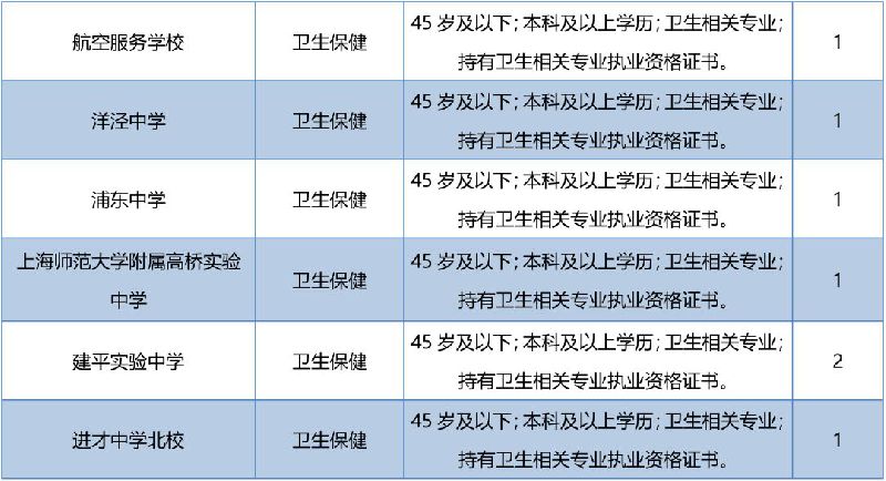 尚未作出結論的;1,在新區事業單位工作時間不足二年的(截