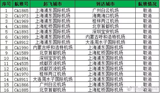 受18号台风温比亚影响 上海两大机场部分航班取消