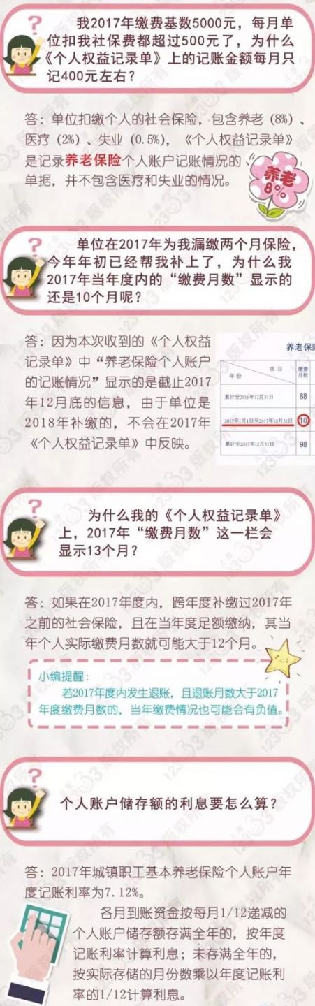 只知社保繳費不知個人權益記錄這些內容不能不知道