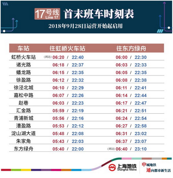 上海地铁17号线开通时间确定12月30日载客试运营附时刻表