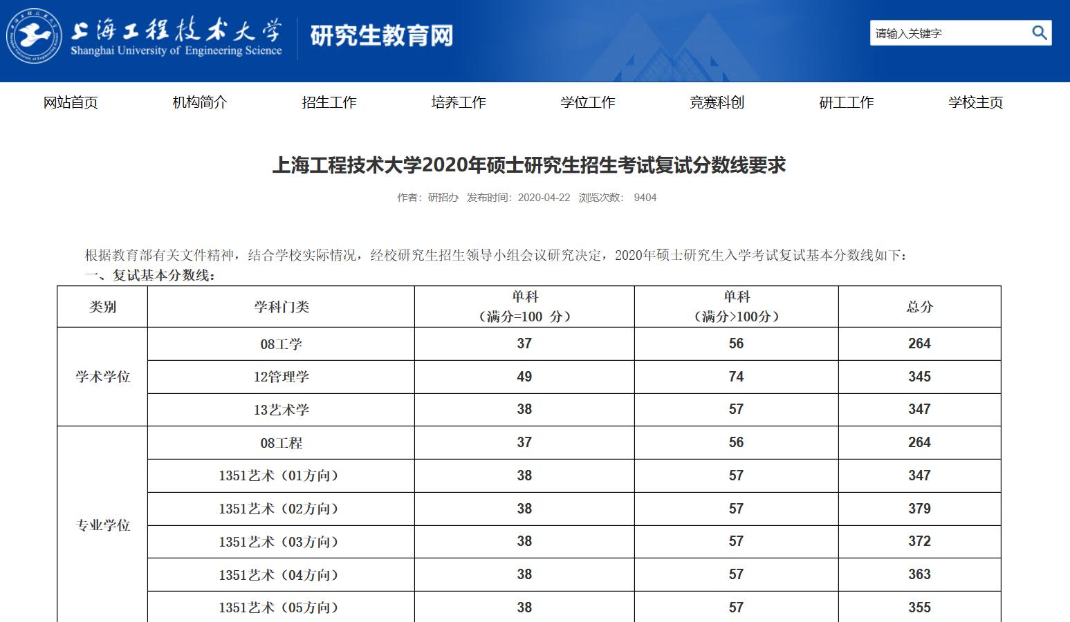 上海工程技術大學考研複試分數線一覽