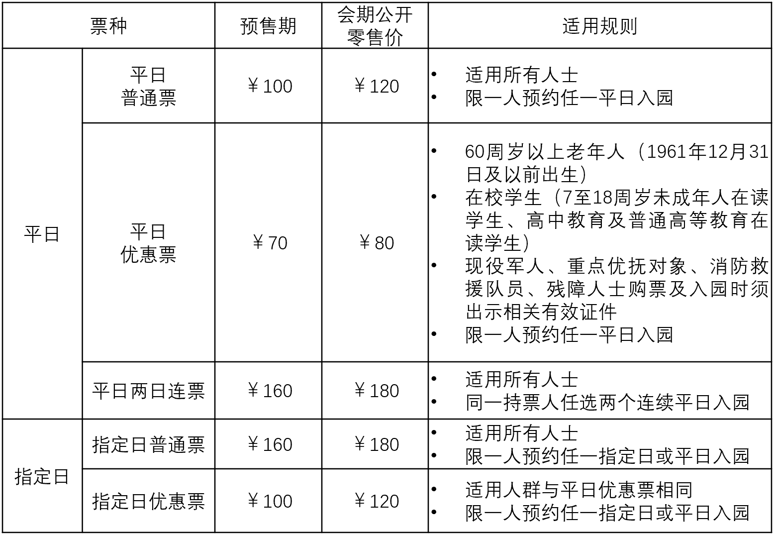 崇明花博会门票多少钱图片