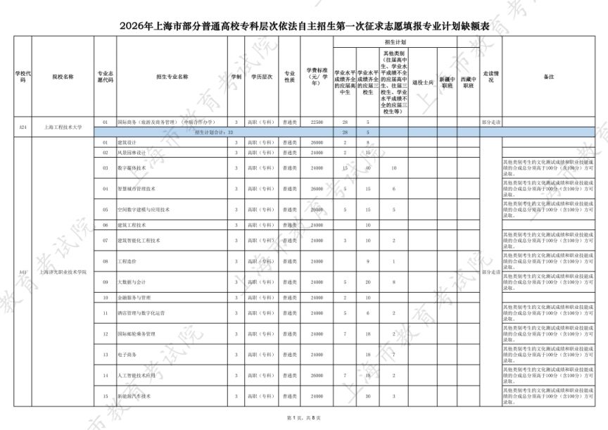 2026上海高校专科自主招生第一次征求志愿3月31日启动