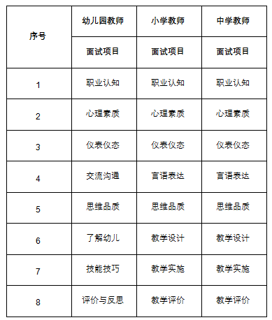 上海2026上半年全国中小学教师资格考试(面试)报名公告