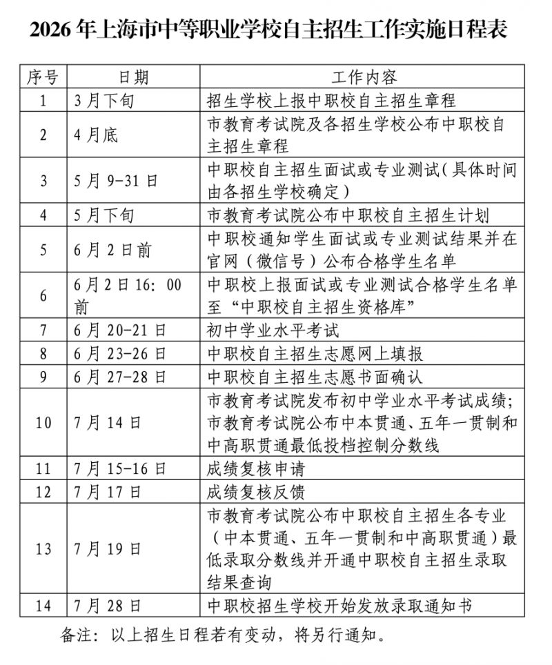 2026上海市中职校自主招生政策