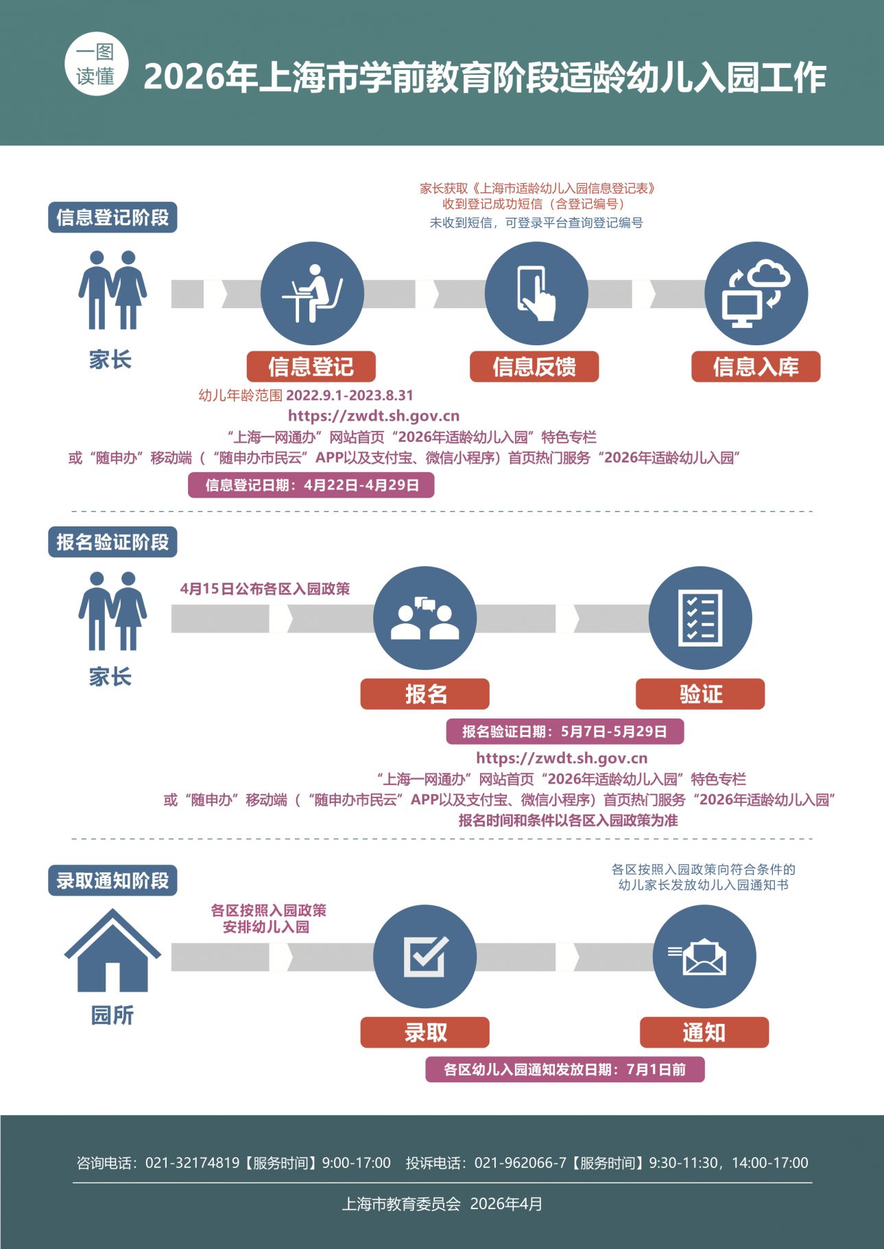 2026上海幼儿园报名入口官网地址+报名时间