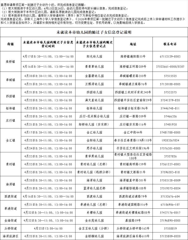 2026上海奉贤区小学信息登记攻略（方式+材料）